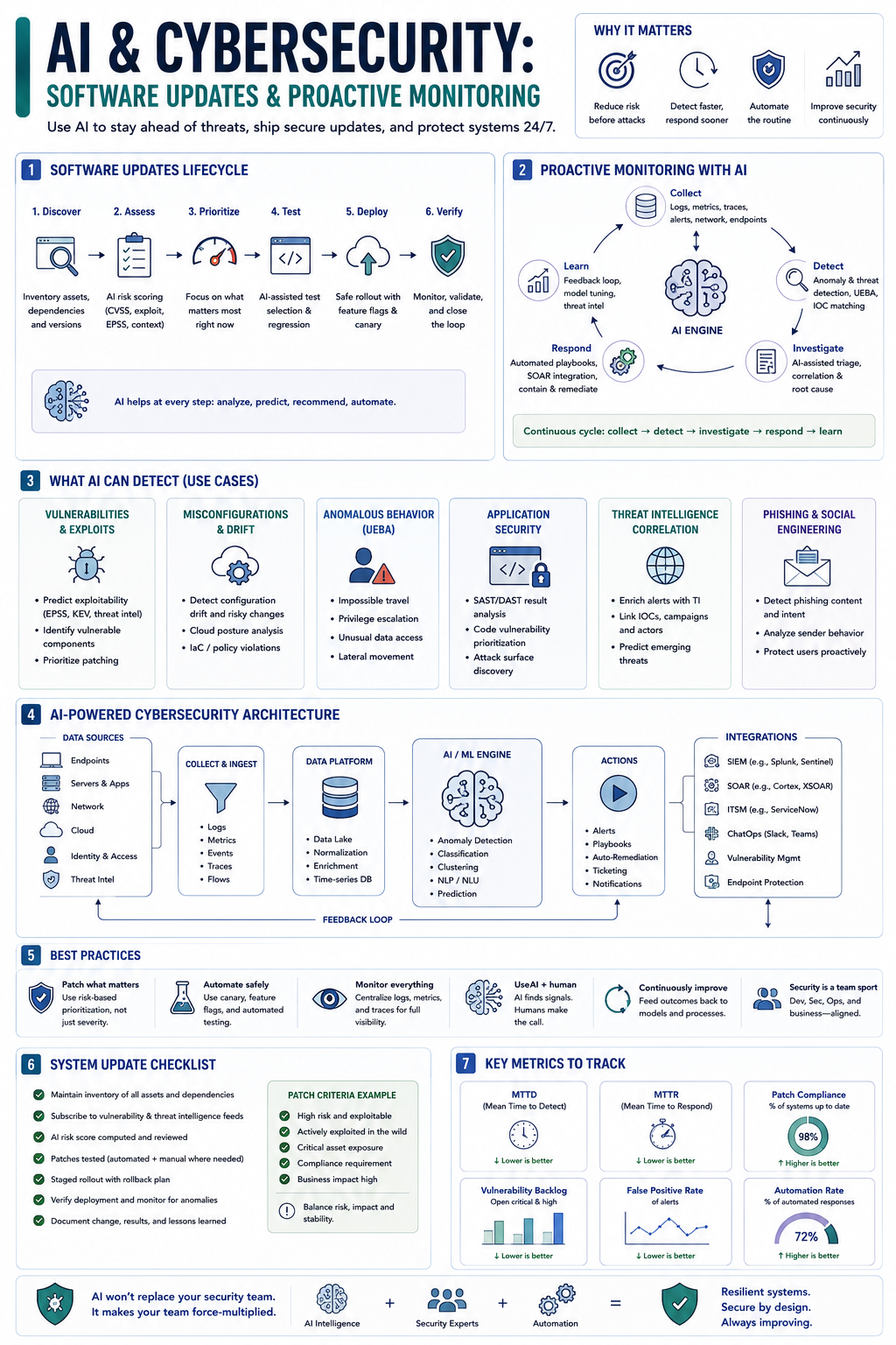 Cybersecurity in 2026: how AI compresses the timeline between disclosure, exploitation, and defense